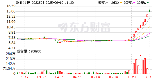 K图 002250_0